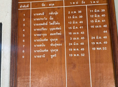 วันที่ 4-7 สิงหาคม 2569 นางเนาวรัตน์ เอื้ออารักษ์พงศ์ ... พารามิเตอร์รูปภาพ 29